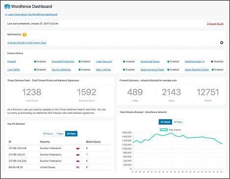 WordFence Dashboard